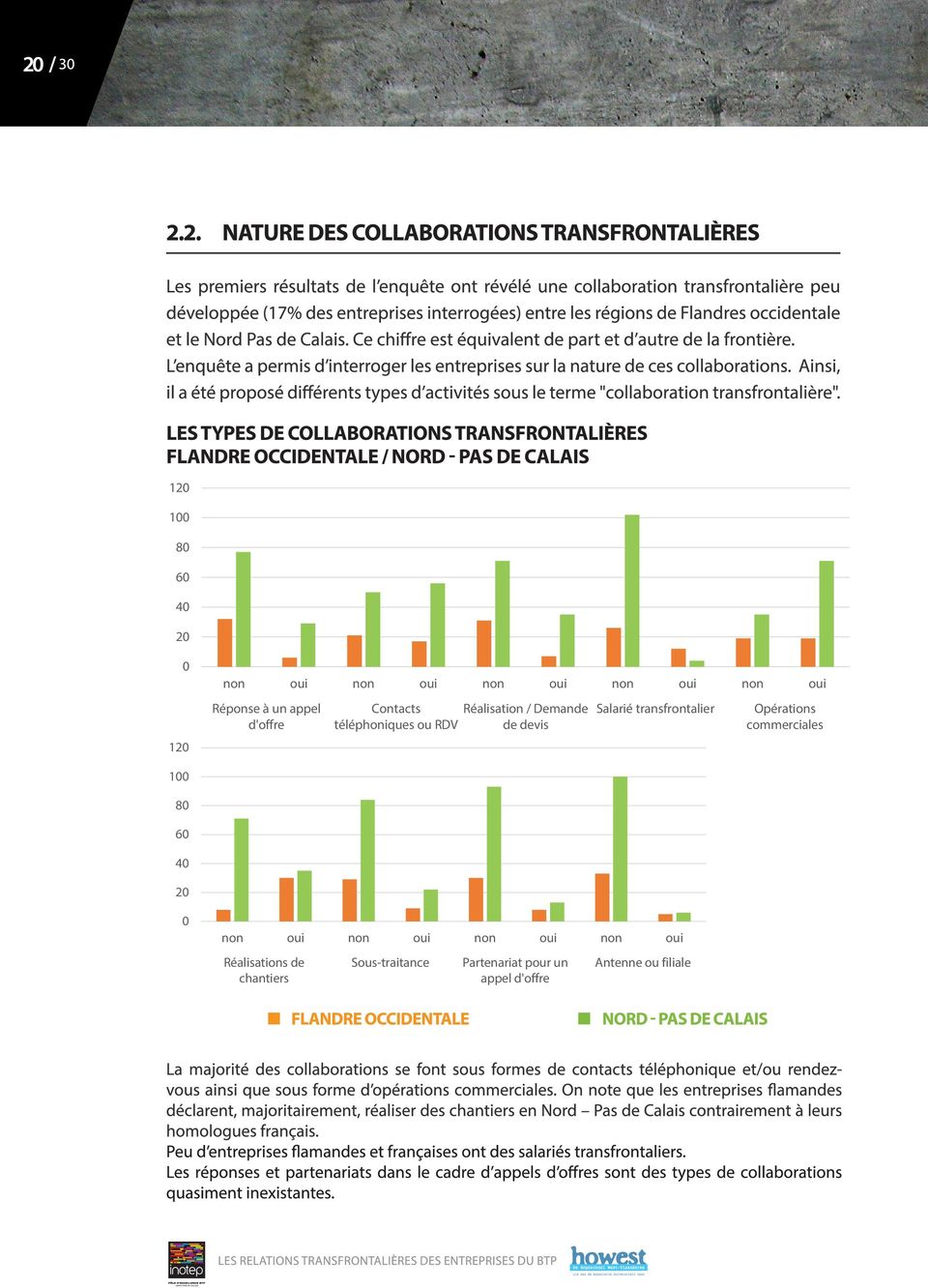 transfrontalier Opérations commerciales 100 80 60 40 20 0 non oui non oui non oui non oui