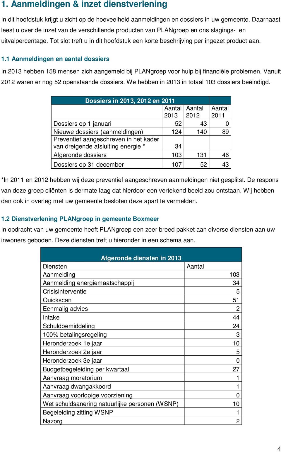 1 Aanmeldingen en aantal dossiers In 2013 hebben 158 mensen zich aangemeld bij PLANgroep voor hulp bij financiële problemen. Vanuit 2012 waren er nog 52 openstaande dossiers.