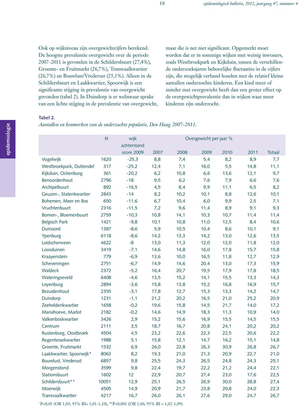 Alleen in de Schildersbuurt en Laakkwartier, Spoorwijk is een significante stijging in prevalentie van overgewicht gevonden (tabel 2).