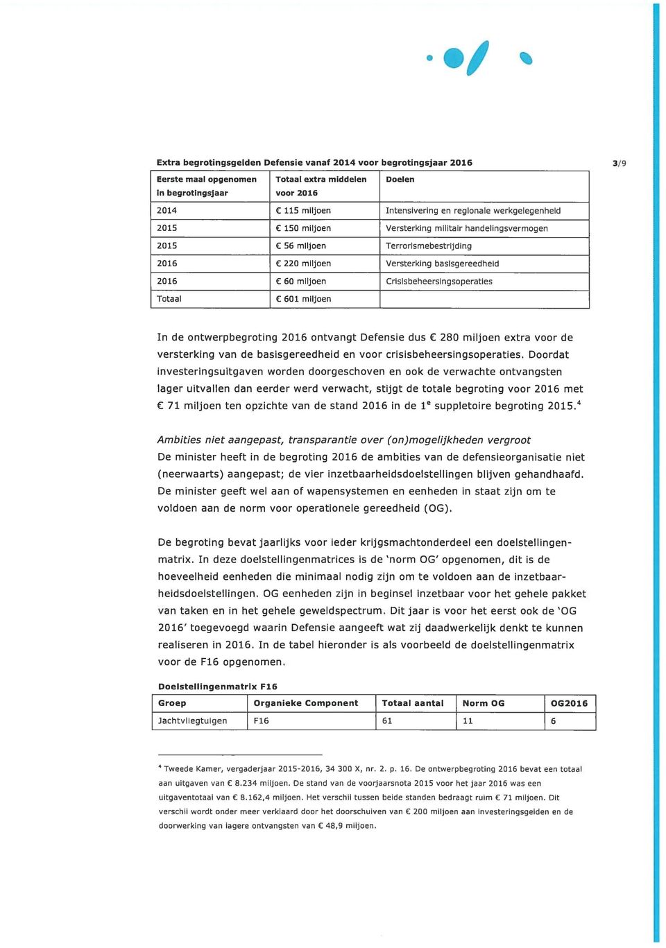 Crisisbeheersingsoperaties Totaal 601 miljoen In de ontwerpbegroting 2016 ontvangt Defensie dus 280 miljoen extra voor de versterking van de basisgereedheid en voor crisisbeheersingsoperaties.