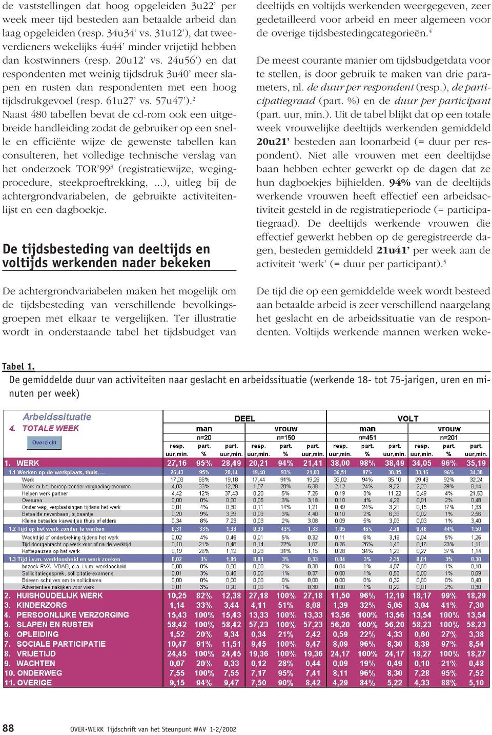 24u56 ) en dat respondenten met weinig tijdsdruk 3u40 meer slapen en rusten dan respondenten met een hoog tijdsdrukgevoel (resp. 61u27 vs. 57u47 ).