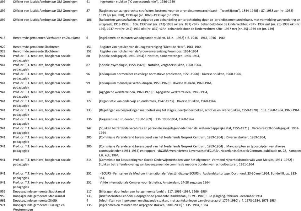 890) 897 Officier van justitie/ambtenaar OM Groningen 106 [Rolboeken van strafzaken, in volgorde van behandeling ter terechtzitting door de arrondissementsrechtbank, met vermelding van vordering en