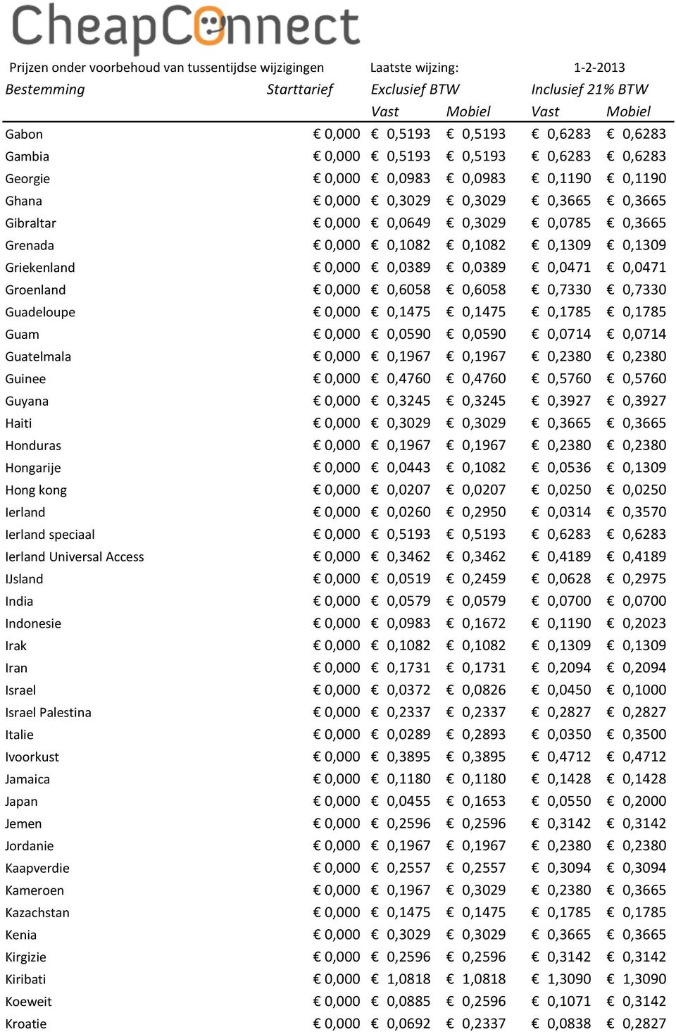 0,0590 0,0590 0,0714 0,0714 Guatelmala 0,000 0,1967 0,1967 0,2380 0,2380 Guinee 0,000 0,4760 0,4760 0,5760 0,5760 Guyana 0,000 0,3245 0,3245 0,3927 0,3927 Haiti 0,000 0,3029 0,3029 0,3665 0,3665