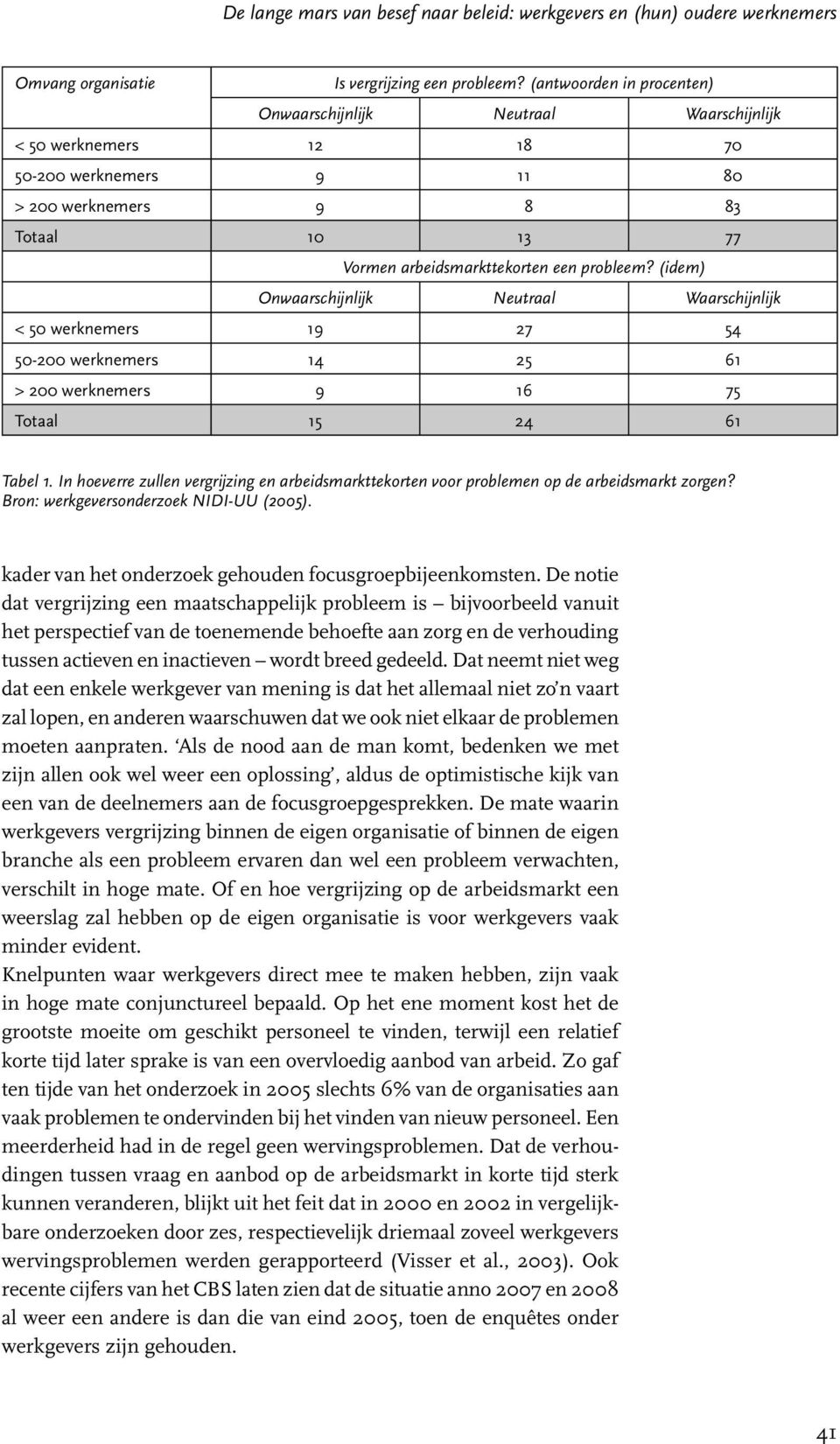 (idem) Onwaarschijnlijk Neutraal Waarschijnlijk < 50 werknemers 19 27 54 50-200 werknemers 14 25 61 > 200 werknemers 9 16 75 Totaal 15 24 61 Tabel 1.