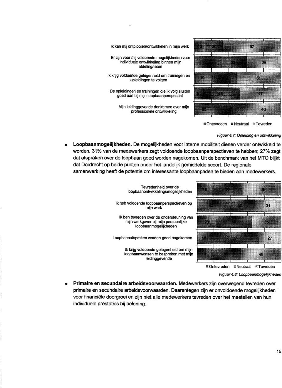 mobiliteit dienen verder ontwikkeld te worden. 31% van de medewerkers zegt voldoende loopbaanperspectieven te hebben; 27% zegt dat afspraken over de loopbaan goed worden nagekomen.