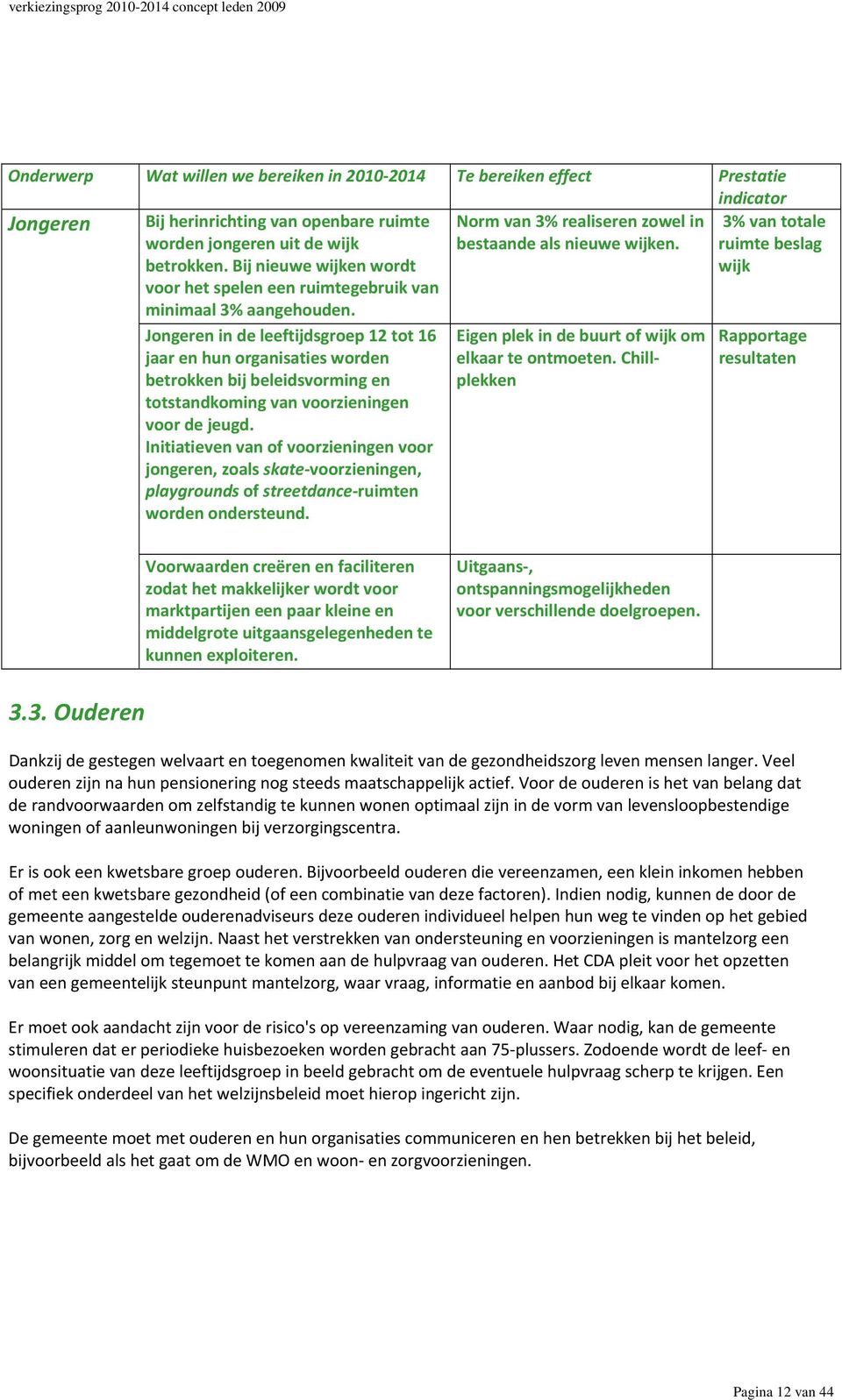 3% van totale ruimte beslag wijk Jongeren in de leeftijdsgroep 12 tot 16 jaar en hun organisaties worden betrokken bij beleidsvorming en totstandkoming van voorzieningen voor de jeugd.