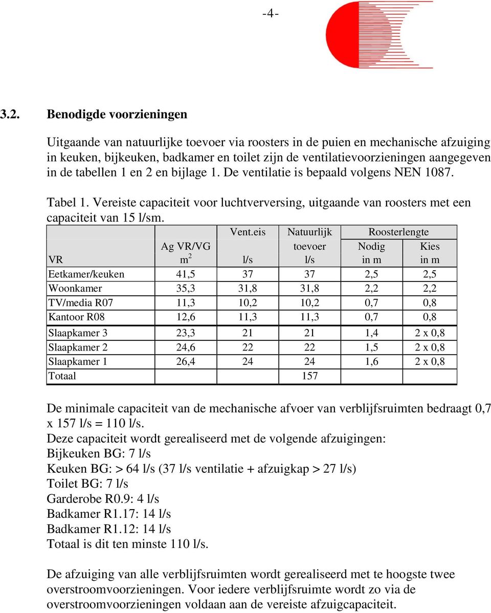 tabellen 1 en 2 en bijlage 1. De ventilatie is bepaald volgens NEN 1087. Tabel 1. Vereiste capaciteit voor luchtverversing, uitgaande van roosters met een capaciteit van 15 l/sm. Vent.