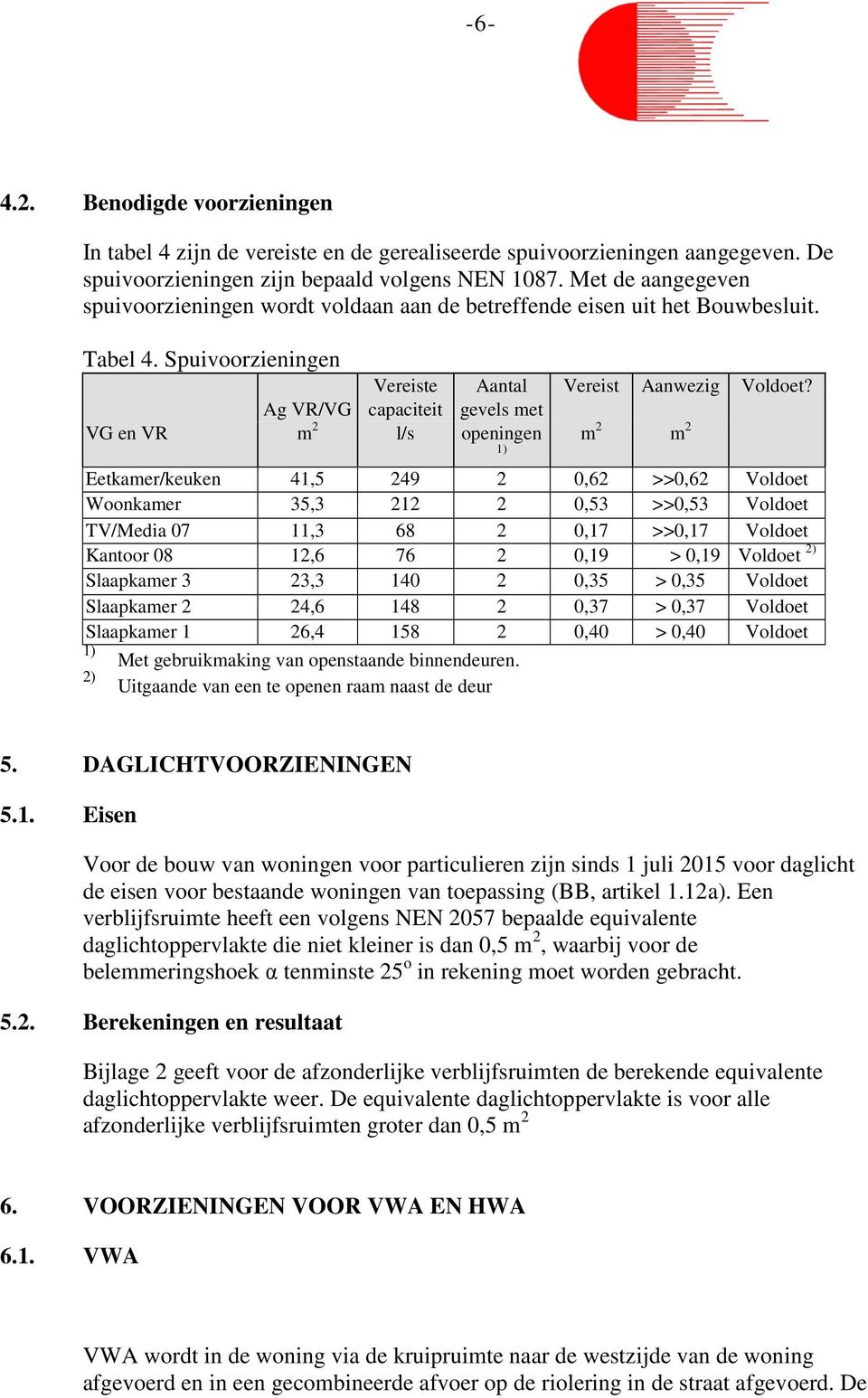 Ag VR/VG capaciteit gevels met VG en VR m 2 l/s openingen 1) m 2 m 2 Eetkamer/keuken 41,5 249 2 0,62 >>0,62 Voldoet Woonkamer 35,3 212 2 0,53 >>0,53 Voldoet TV/Media 07 11,3 68 2 0,17 >>0,17 Voldoet