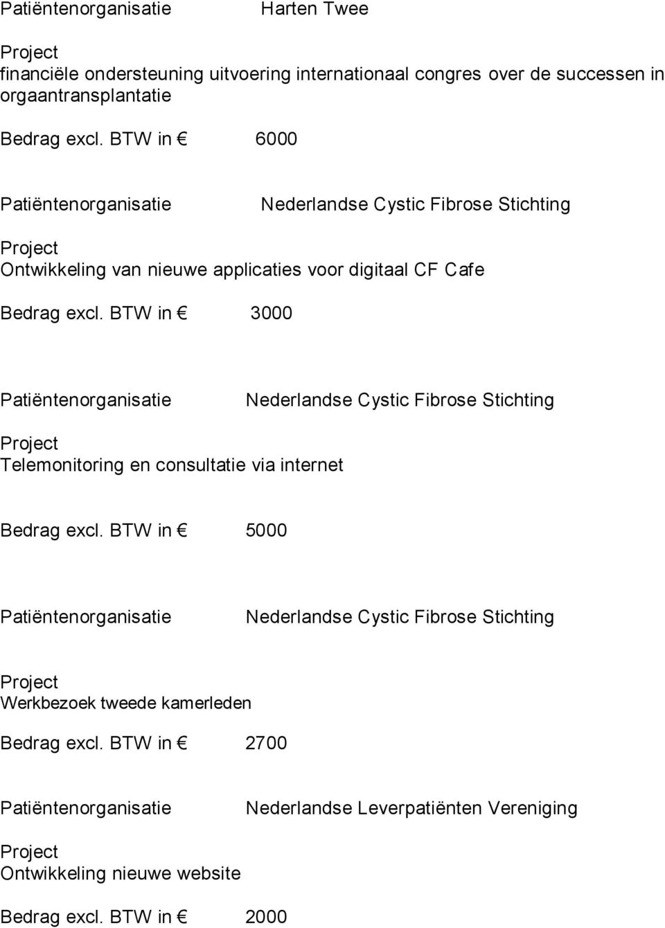 Nederlandse Cystic Fibrose Stichting Telemonitoring en consultatie via internet Nederlandse Cystic Fibrose Stichting