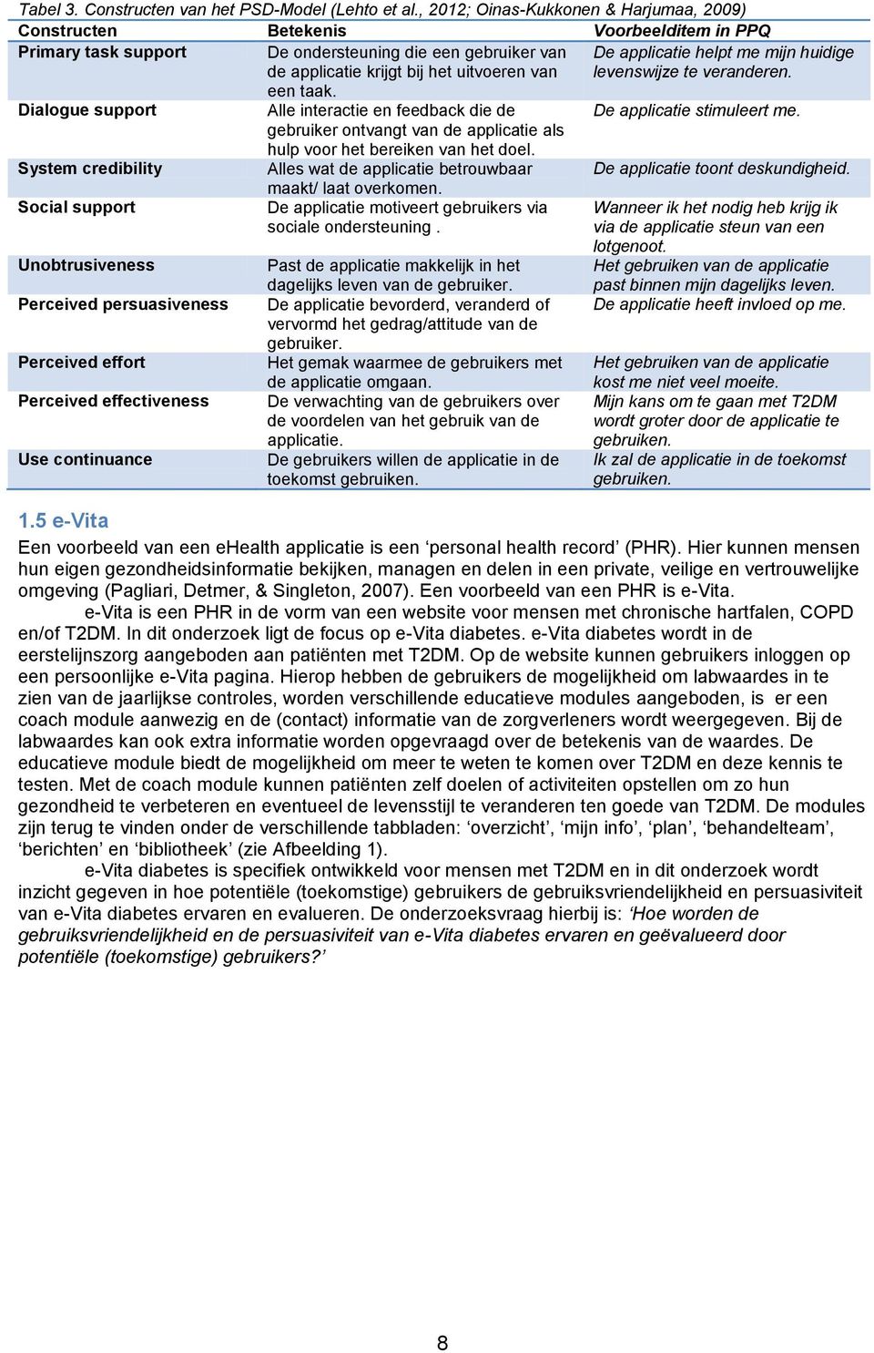 Dialogue support System credibility Social support Unobtrusiveness Perceived persuasiveness Perceived effort Perceived effectiveness Use continuance Alle interactie en feedback die de gebruiker