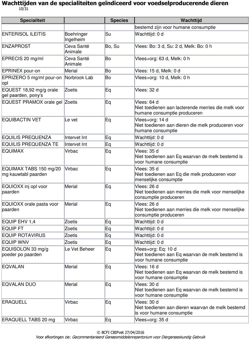 merries die melk voor humane EQUIBACTIN VET Le vet Eq Vlees+org: 14 d Niet toedienen aan dieren die melk produceren voor EQUILIS PREQUENZA Intervet Int Eq EQUILIS PREQUENZA TE Intervet Int Eq EQUIMAX
