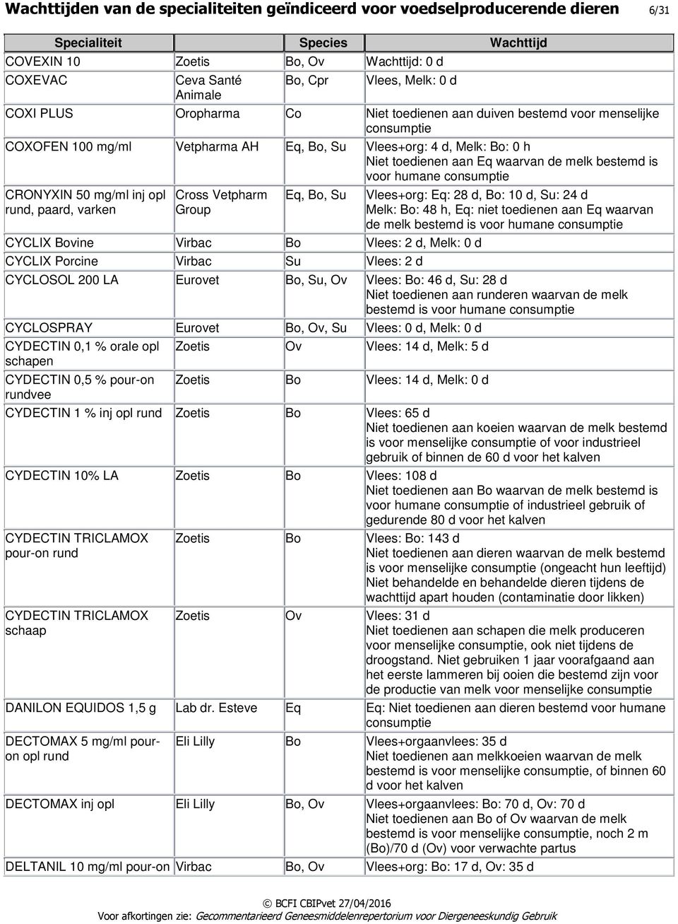 h, Eq: niet toedienen aan Eq waarvan de melk bestemd is CYCLOSOL 200 LA Eurovet,, Ov Vlees: : 46 d, : 28 d Niet toedienen aan runderen waarvan de melk bestemd is CYCLOSPRAY Eurovet, Ov, Vlees: 0 d,