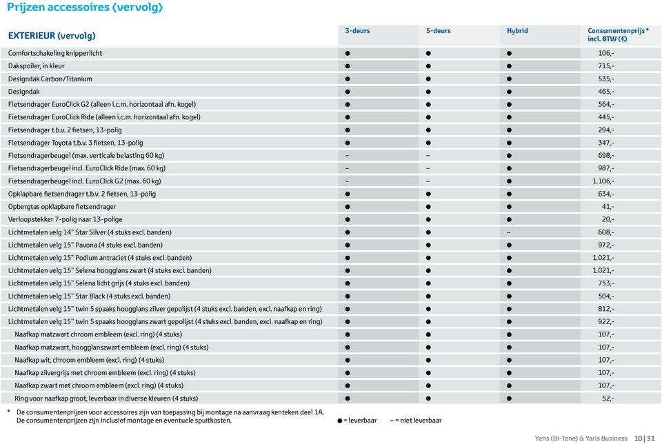kogel) 564,- Fietsendrager EuroClick Ride (alleen i.c.m. horizontaal afn. kogel) 445,- Fietsendrager t.b.v. 2 fietsen, 13-polig 294,- Fietsendrager Toyota t.b.v. 3 fietsen, 13-polig 347,- Fietsendragerbeugel (max.