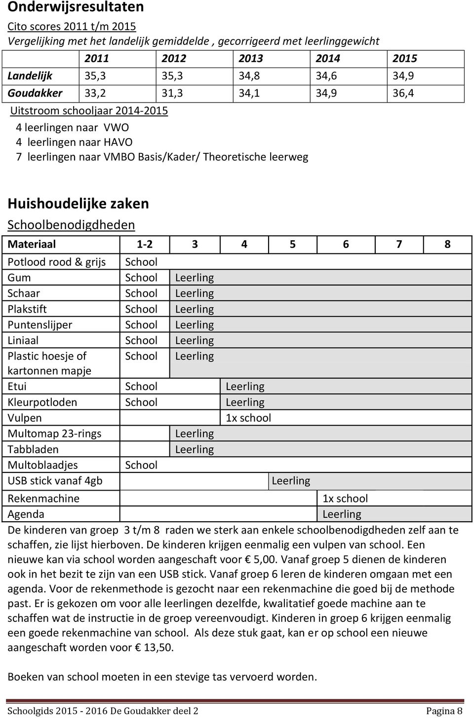 Materiaal 1-2 3 4 5 6 7 8 Potlood rood & grijs School Gum School Leerling Schaar School Leerling Plakstift School Leerling Puntenslijper School Leerling Liniaal School Leerling Plastic hoesje of