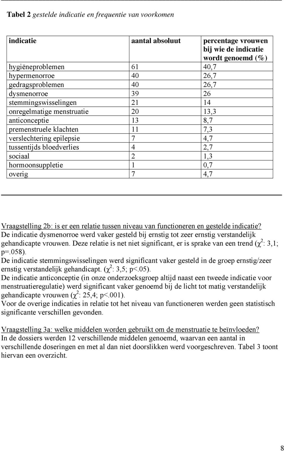 bloedverlies 4 2,7 sociaal 2 1,3 hormoonsuppletie 1 0,7 overig 7 4,7 Vraagstelling 2b: is er een relatie tussen niveau van functioneren en gestelde indicatie?