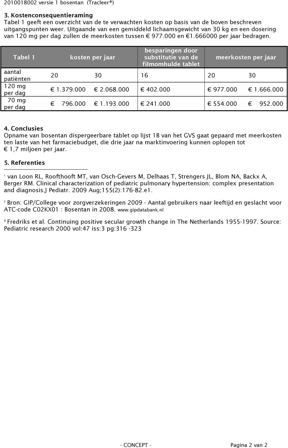 Tabel 1 aantal patiënten 120 mg per dag 70 mg per dag kosten per jaar besparingen door substitutie van de filmomhulde tablet meerkosten per jaar 20 30 16 20 30 1.379.000 2.068.000 402.000 977.000 1.