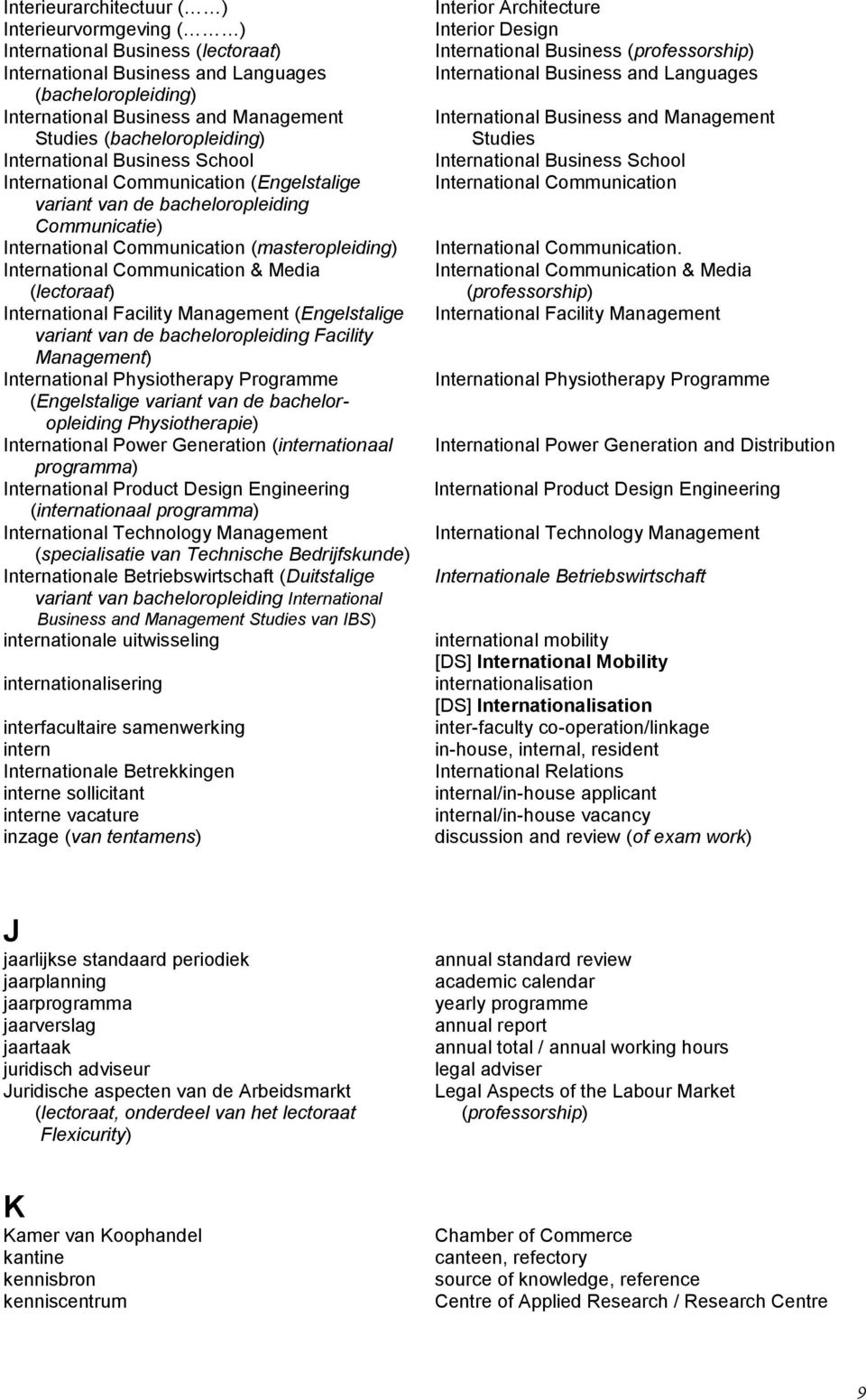 Communication & Media (lectoraat) International Facility Management (Engelstalige variant van de bacheloropleiding Facility Management) International Physiotherapy Programme (Engelstalige variant van