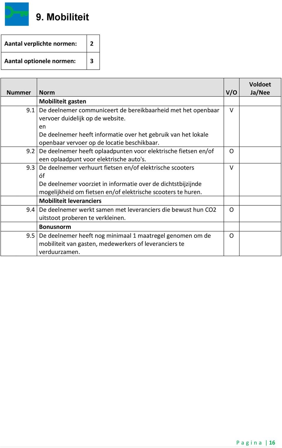 2 De deelnemer heeft oplaadpunten voor elektrische fietsen en/of een oplaadpunt voor elektrische auto's. 9.