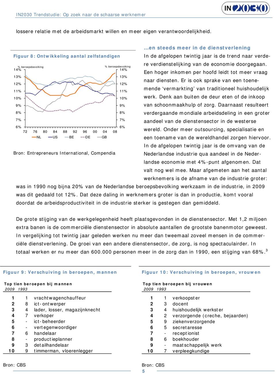 Entrepreneurs International, Compendia en steeds meer in de dienstverlening In de afgelopen twintig jaar is de trend naar verdere verdienstelijking van de economie doorgegaan.