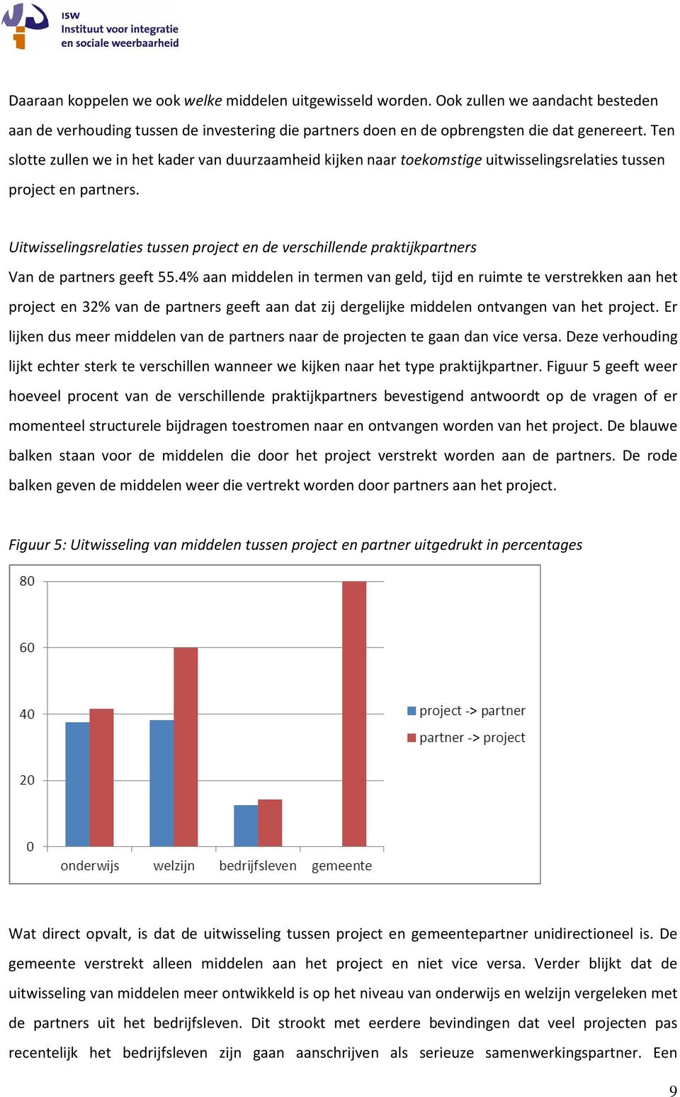 Uitwisselingsrelaties tussen project en de verschillende praktijkpartners Van de partners geeft 55.