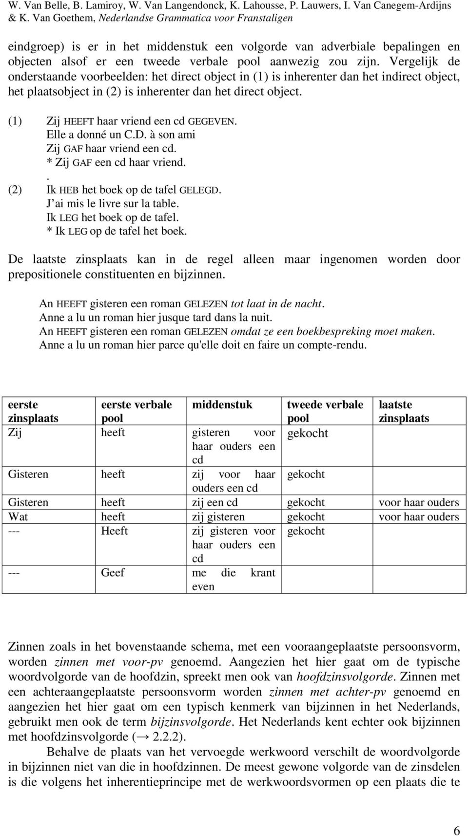 (1) Zij HEEFT haar vriend een cd GEGEVEN. Elle a donné un C.D. à son ami Zij GAF haar vriend een cd. * Zij GAF een cd haar vriend.. (2) Ik HEB het boek op de tafel GELEGD.