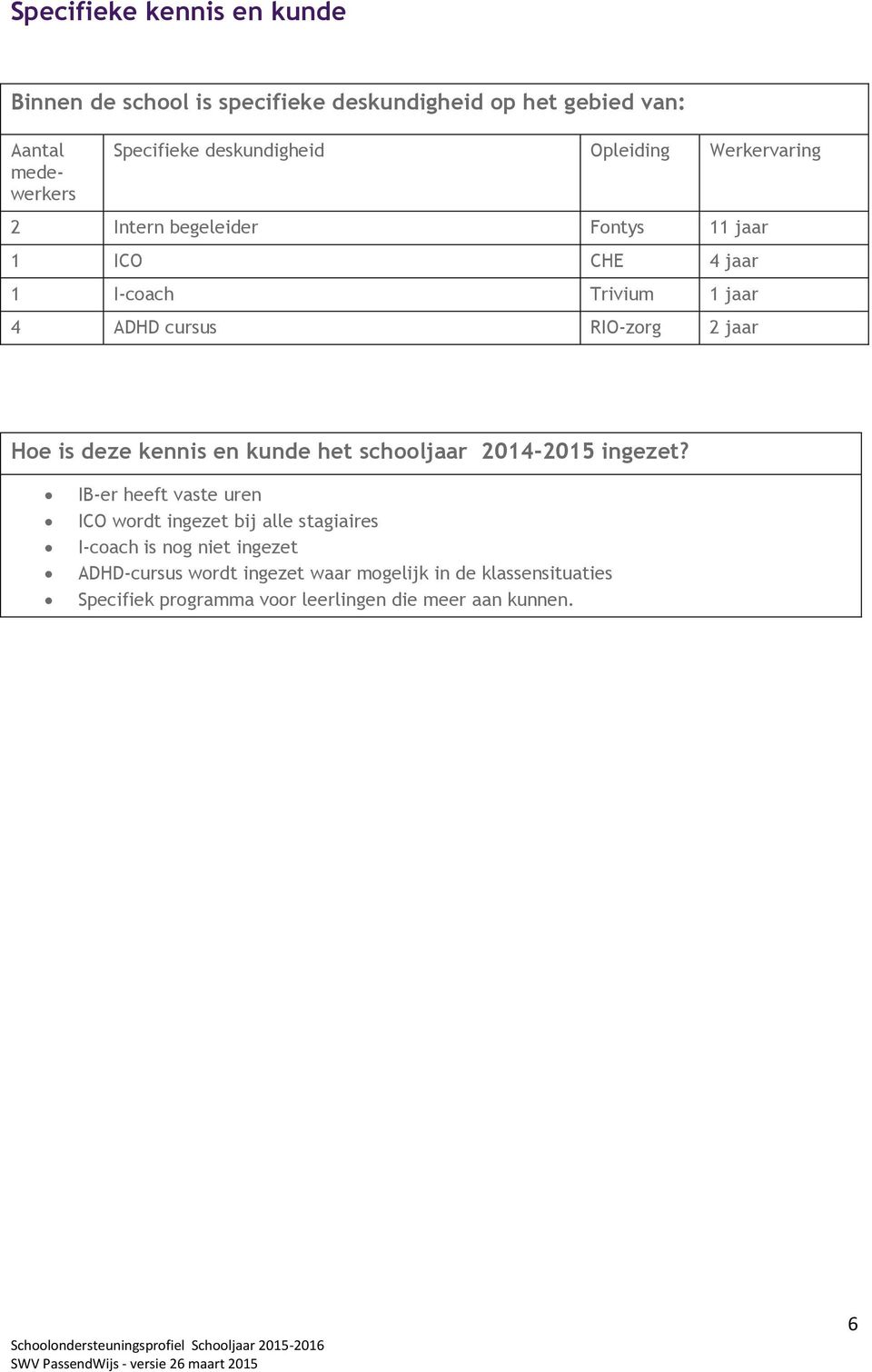 is deze kennis en kunde het schooljaar 2014-2015 ingezet?