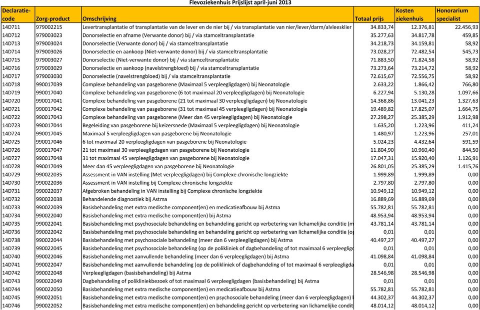 817,78 459,85 14D713 979003024 Donorselectie (Verwante donor) bij / via stamceltransplantatie 34.218,73 34.