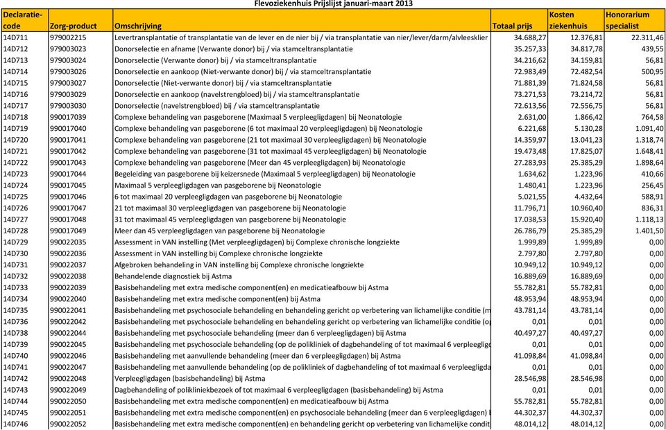 817,78 439,55 14D713 979003024 Donorselectie (Verwante donor) bij / via stamceltransplantatie 34.216,62 34.