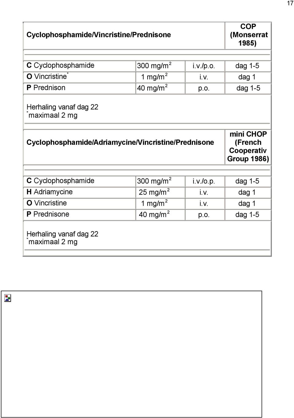 40 mg/m 2 p.o.