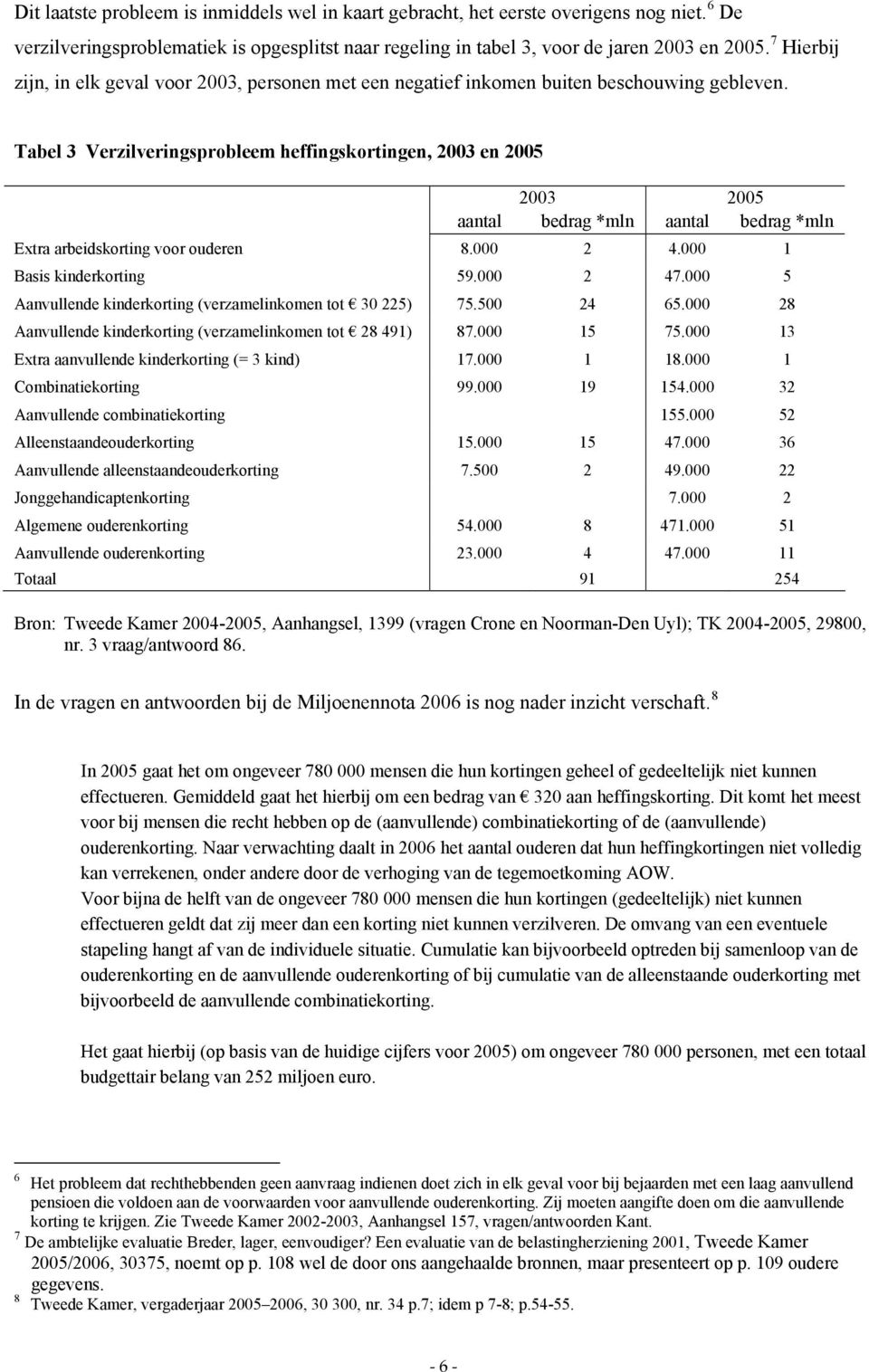 Tabel 3 Verzilveringsprobleem heffingskortingen, 2003 en 2005 2003 2005 aantal bedrag *mln aantal bedrag *mln Extra arbeidskorting voor ouderen 8.000 2 4.000 1 Basis kinderkorting 59.000 2 47.