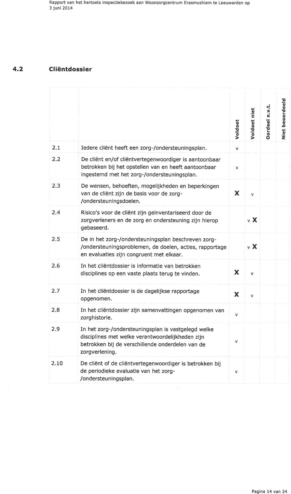 3 De wensen, behoeften, mogelijkheden en beperkingen van de cliënt zijn de basis voor de zorg- X v /ondersteuningsdoelen. 2.