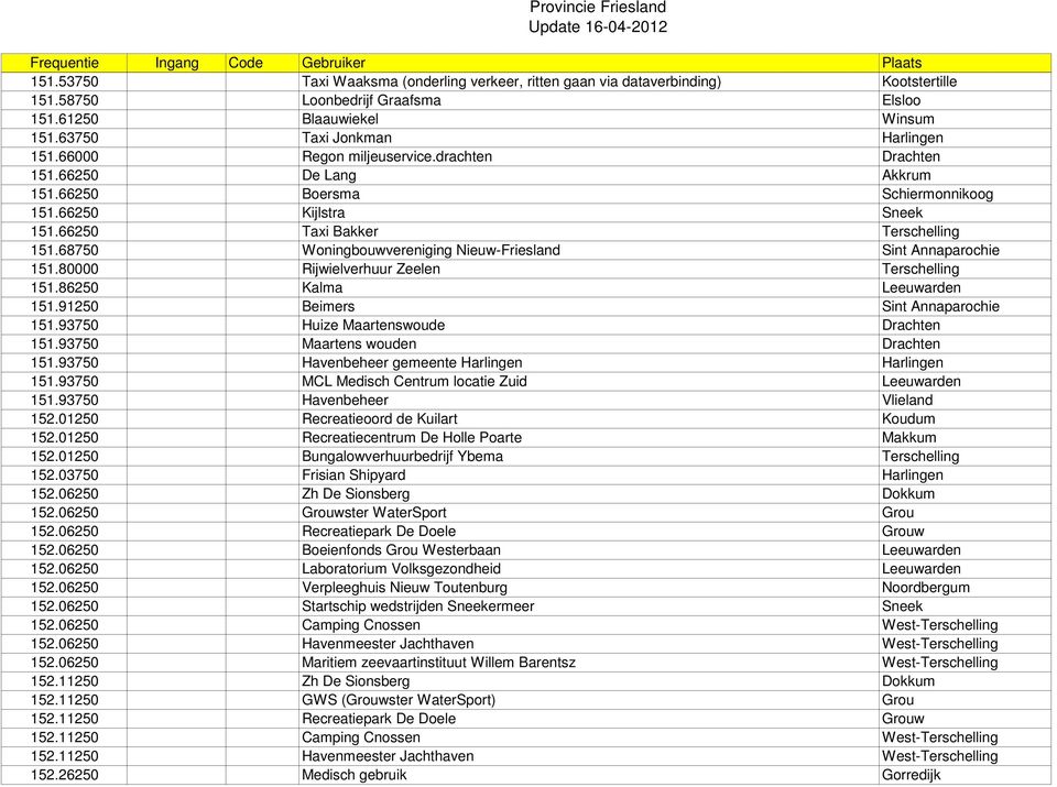 68750 Woningbouwvereniging Nieuw-Friesland Sint Annaparochie 151.80000 Rijwielverhuur Zeelen Terschelling 151.86250 Kalma Leeuwarden 151.91250 Beimers Sint Annaparochie 151.