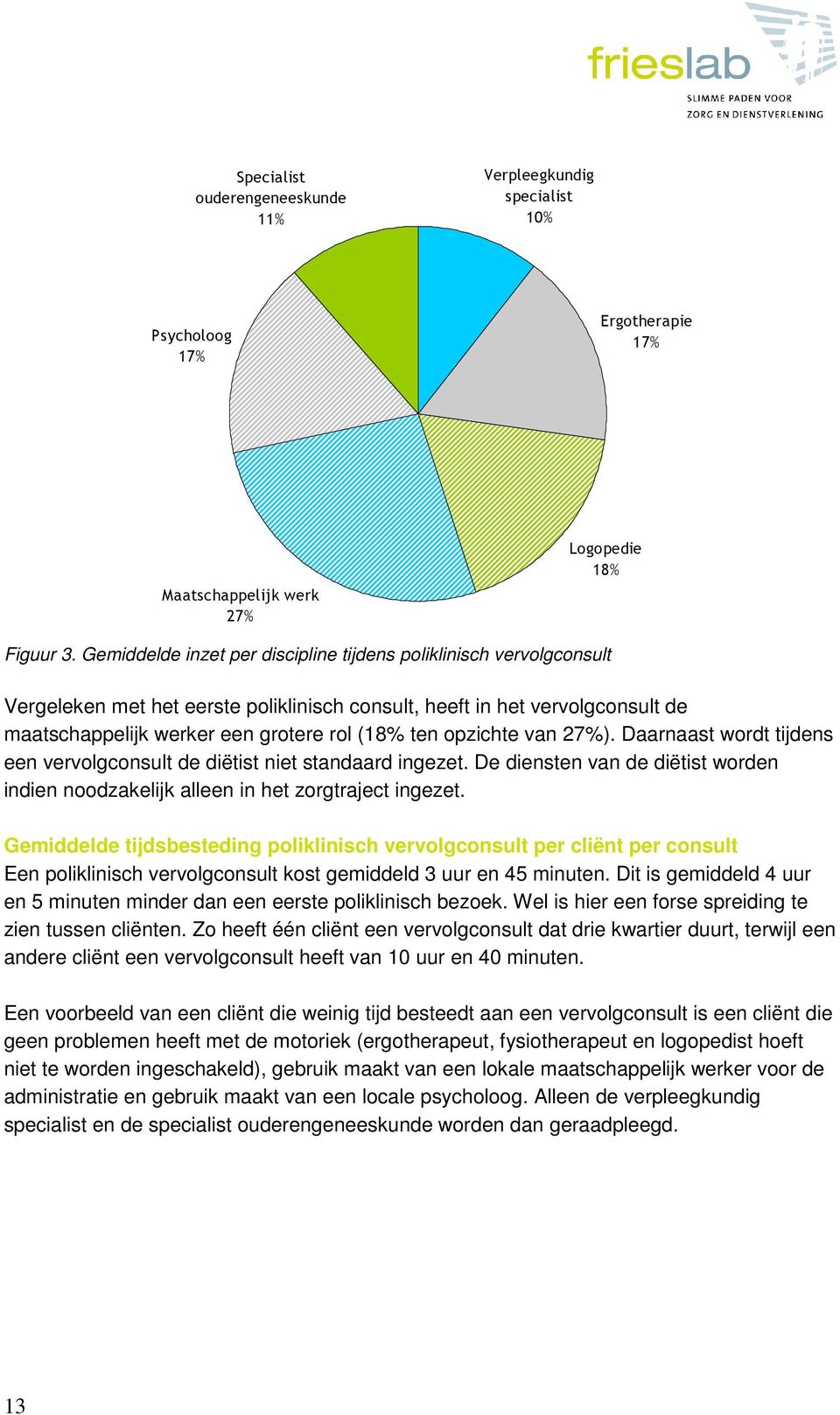 opzichte van 27%). Daarnaast wordt tijdens een vervolgconsult de diëtist niet standaard ingezet. De diensten van de diëtist worden indien noodzakelijk alleen in het zorgtraject ingezet.