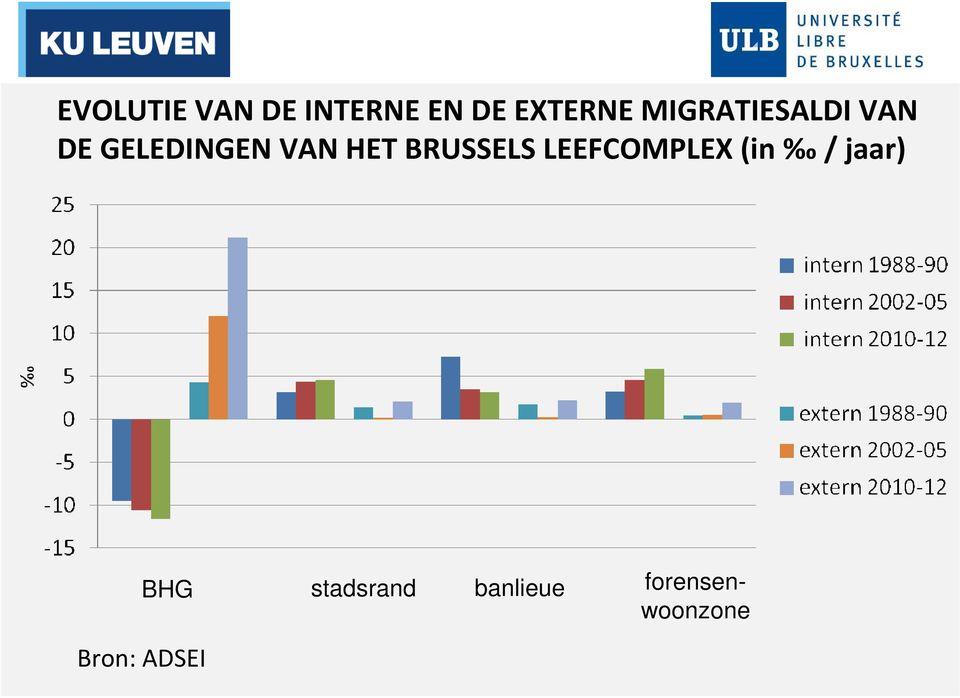 BRUSSELS LEEFCOMPLEX (in / jaar) BHG