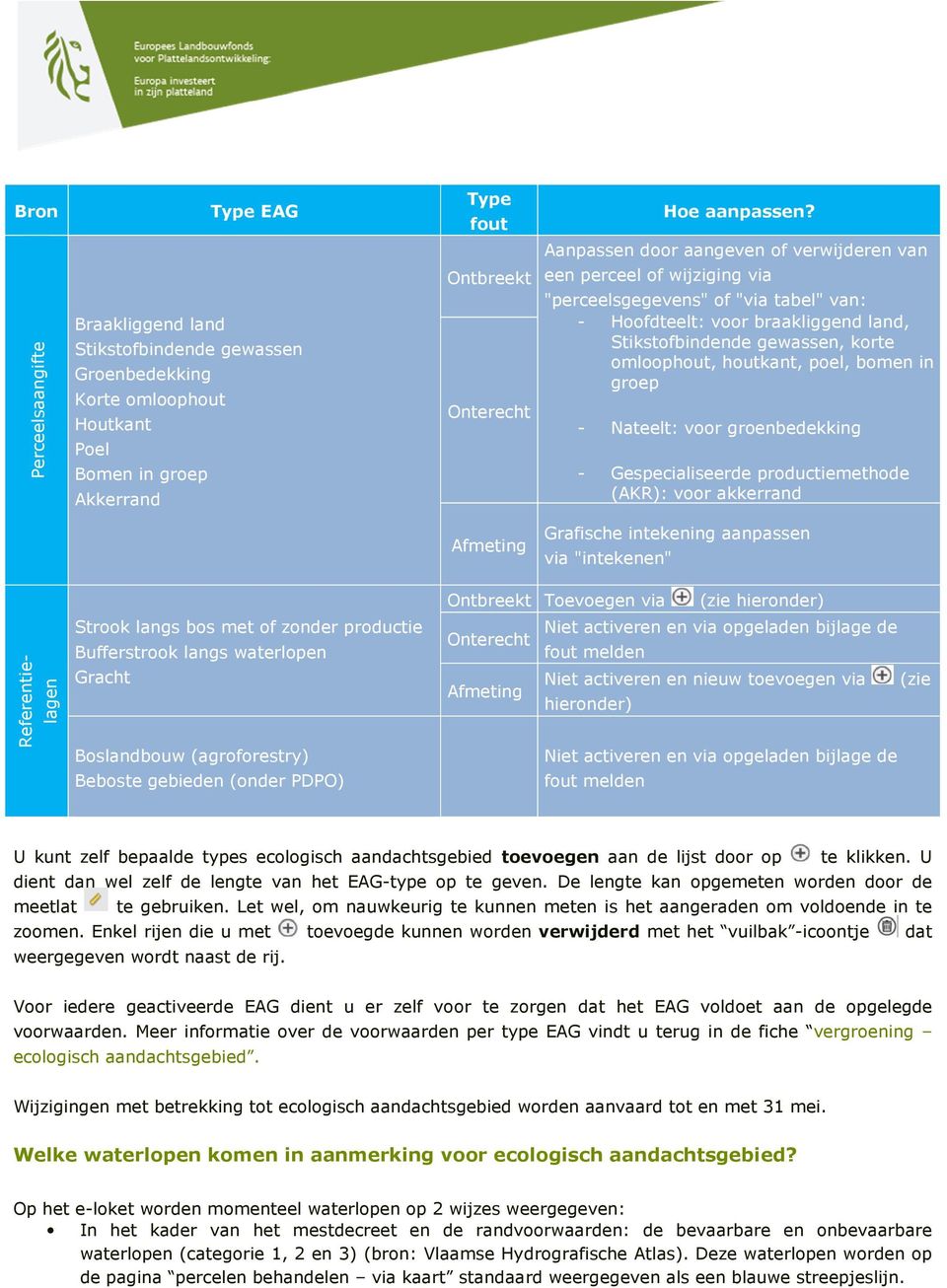 perceel of wijziging via "perceelsgegevens" of "via tabel" van: - Hoofdteelt: voor braakliggend land, Stikstofbindende gewassen, korte omloophout, houtkant, poel, bomen in groep - Nateelt: voor