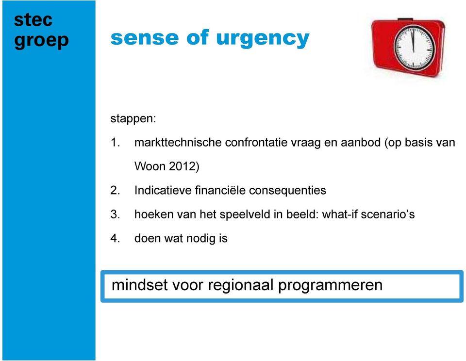 2012) 2. Indicatieve financiële consequenties 3.