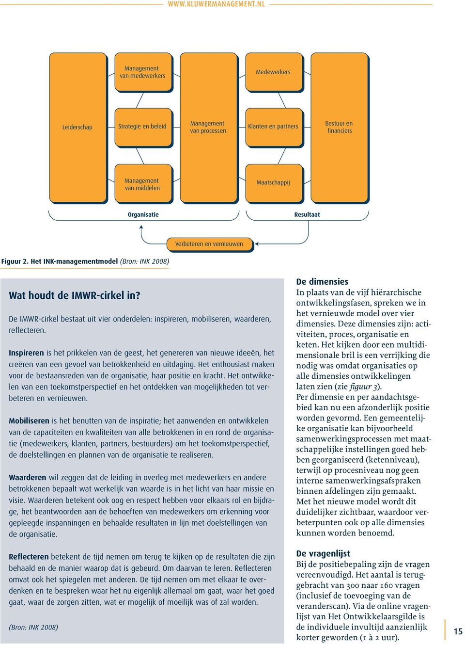 vernieuwen Figuur 2. Het INK-managementmodel (Bron: INK 2008) Wat houdt de IMWR-cirkel in? De IMWR-cirkel bestaat uit vier onderdelen: inspireren, mobiliseren, waarderen, reflecteren.