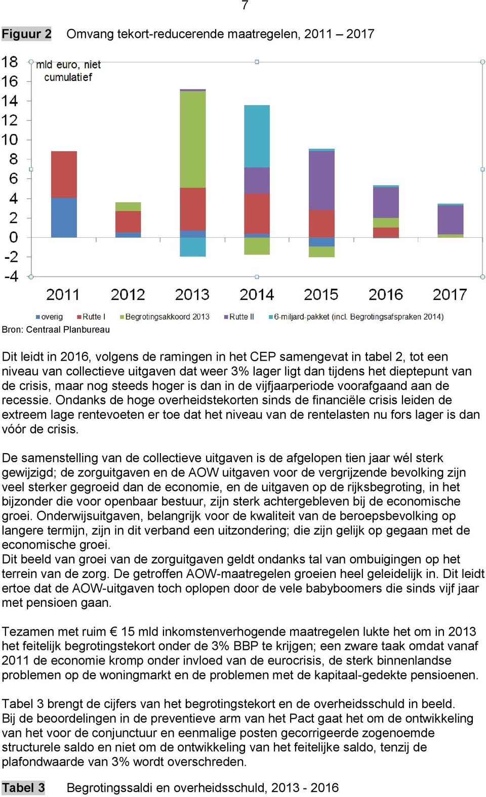 Ondanks de hoge overheidstekorten sinds de financiële crisis leiden de extreem lage rentevoeten er toe dat het niveau van de rentelasten nu fors lager is dan vóór de crisis.