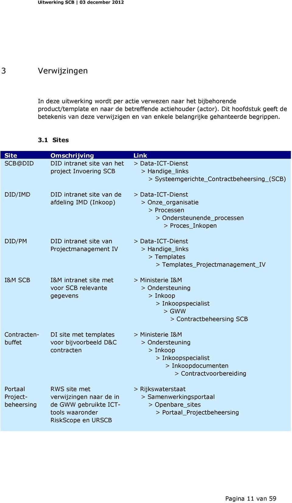 1 Sites Site Omschrijving Link SCB@DID DID intranet site van het project Invoering SCB > Data-ICT-Dienst > Handige_links > Systeemgerichte_Contractbeheersing_(SCB) DID/IMD DID/PM I&M SCB