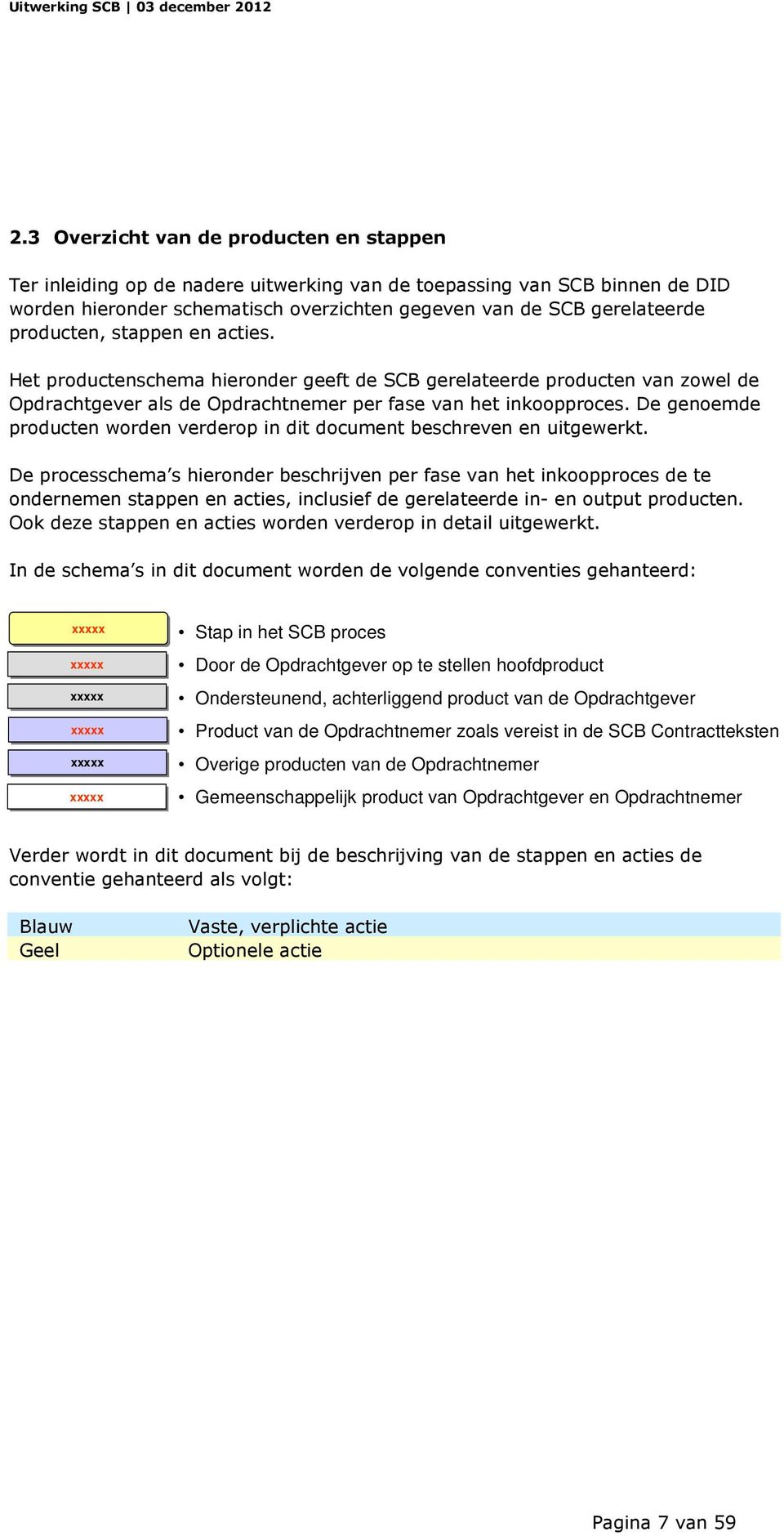 De genoemde producten worden verderop in dit document beschreven en uitgewerkt.