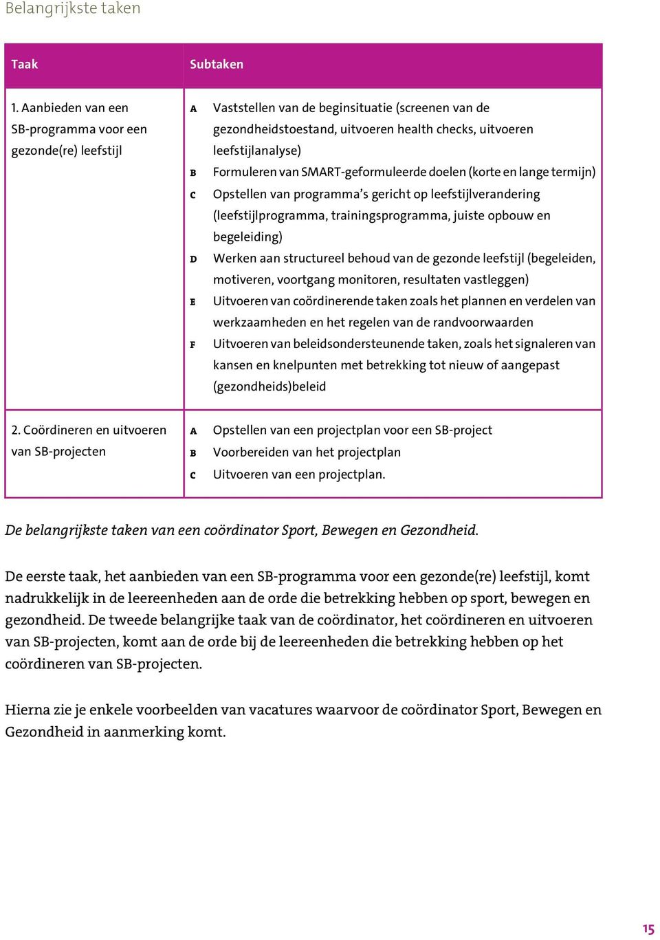 Formuleren van SMART-geformuleerde doelen (korte en lange termijn) Opstellen van programma s gericht op leefstijlverandering (leefstijlprogramma, trainingsprogramma, juiste opbouw en begeleiding)