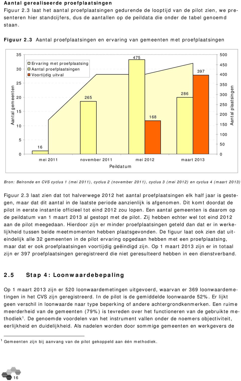 3 Aantal proefplaatsingen en ervaring van gemeenten met proefplaatsingen 35 30 Ervaring met proefplaatsing Aantal proefplaatsingen Voortijdig uitval 475 397 500 450 400 Aantal gemeenten 25 20 15 10