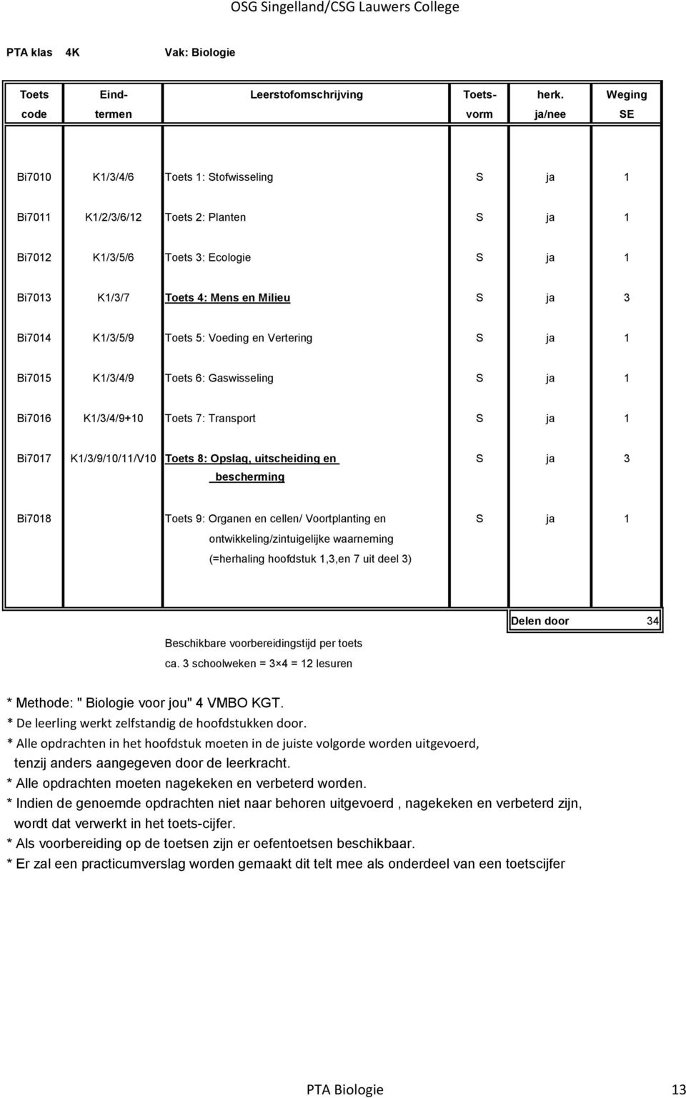 en S ja 3 bescherming Bi7018 Toets 9: Organen en cellen/ Voortplanting en S ja 1 ontwikkeling/zintuigelijke waarneming (=herhaling hoofdstuk 1,3,en 7 uit deel 3) Beschikbare voorbereidingstijd per