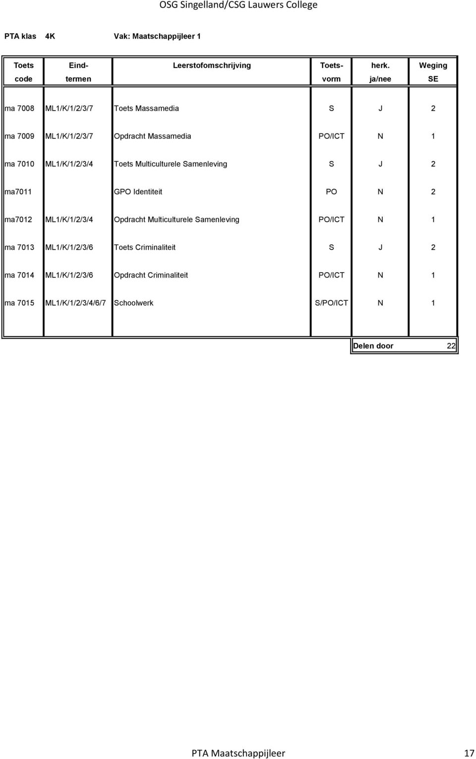 ML1/K/1/2/3/4 Opdracht Multiculturele Samenleving PO/ICT N 1 ma 7013 ML1/K/1/2/3/6 Toets Criminaliteit S J 2 ma 7014