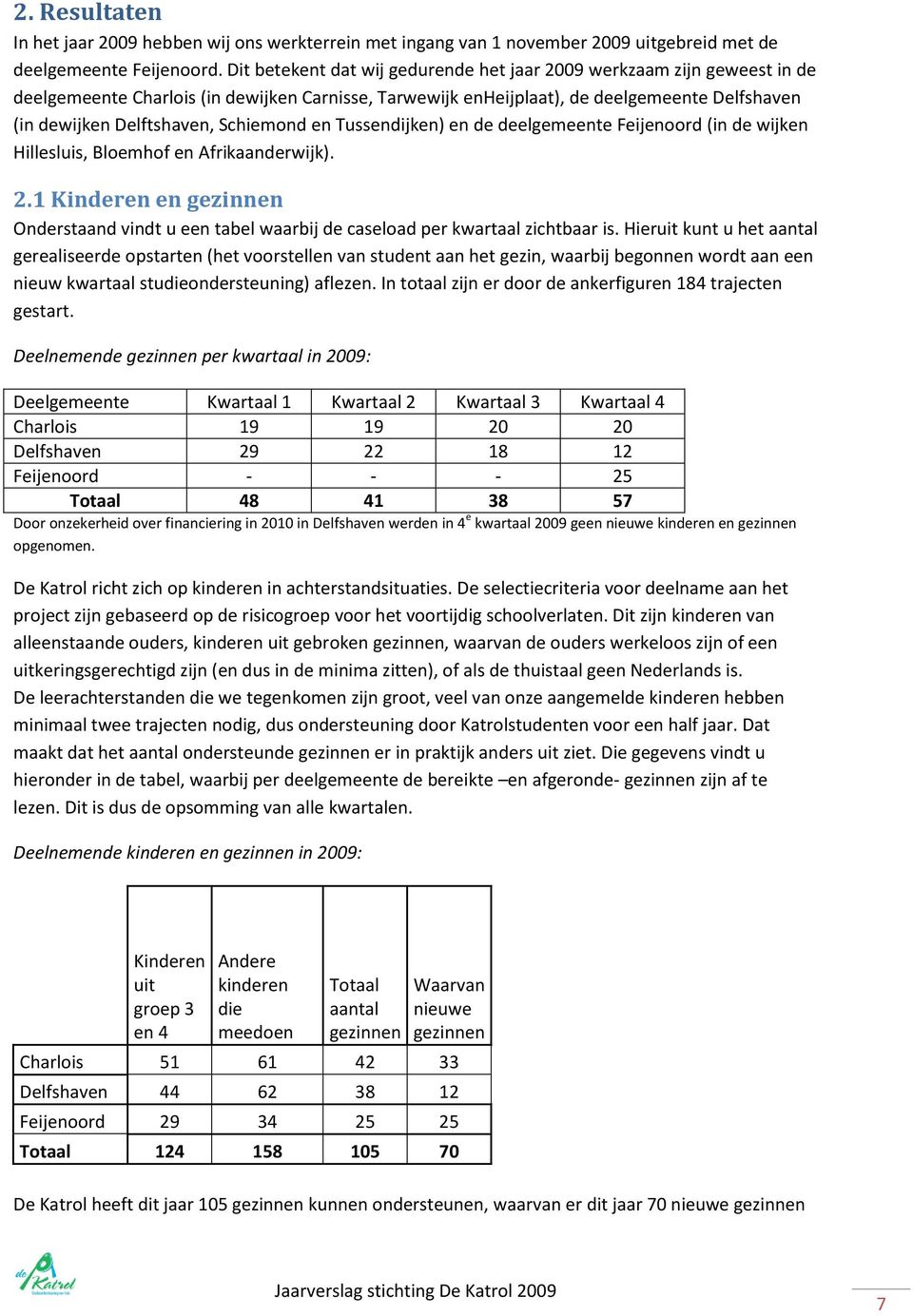 Schiemond en Tussendijken) en de deelgemeente Feijenoord (in de wijken Hillesluis, Bloemhof en Afrikaanderwijk). 2.