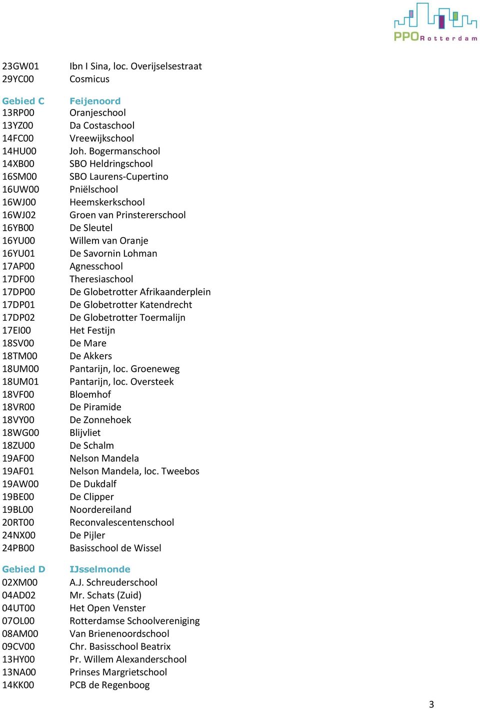 Overijselsestraat Cosmicus Feijenoord Oranjeschool Da Costaschool Vreewijkschool Joh.