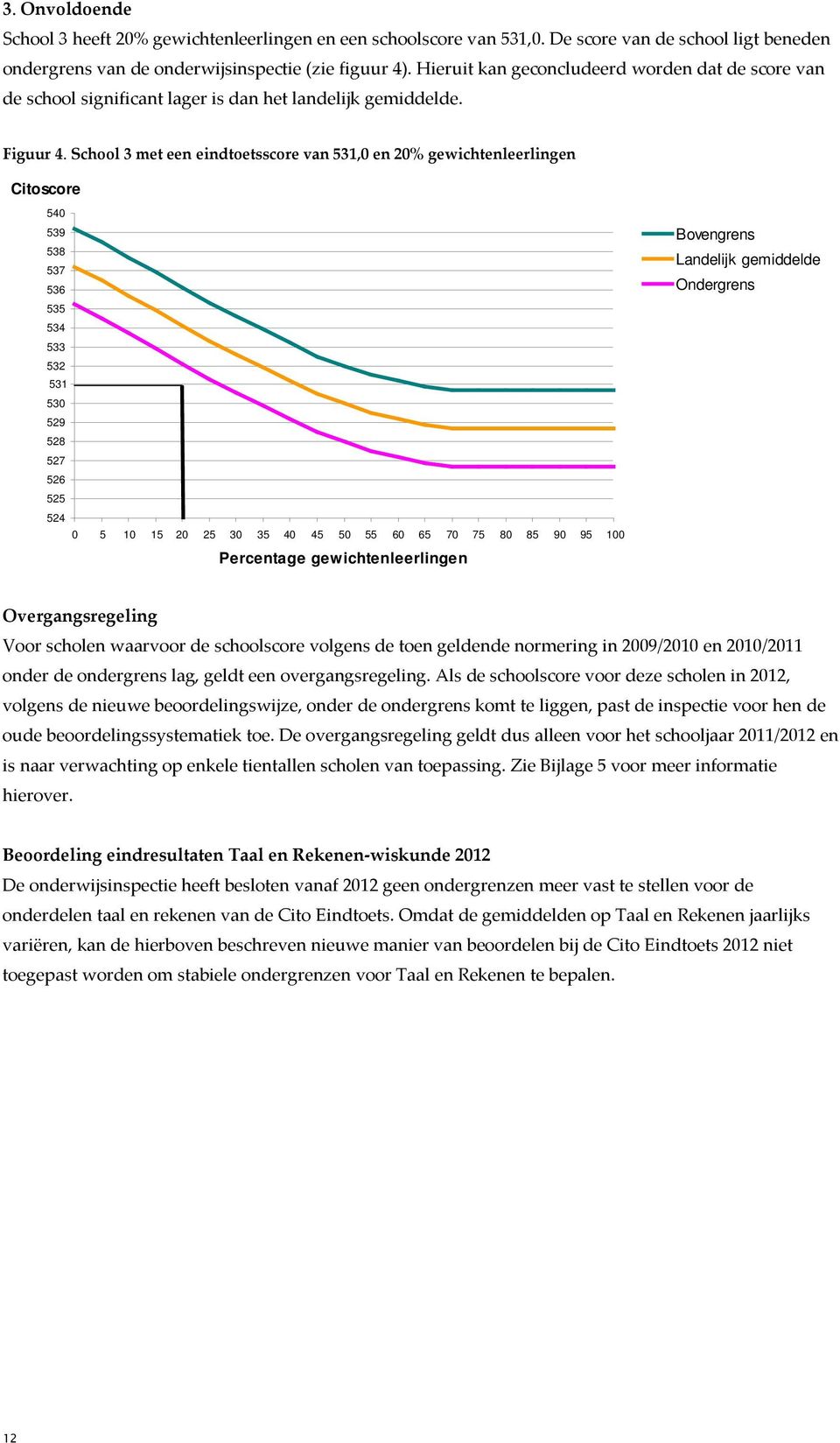 School 3 met een eindtoetsscore van 531,0 en 20% gewichtenleerlingen Citoscore 540 539 538 537 536 535 534 533 532 531 530 529 528 527 526 525 524 0 5 10 15 20 25 30 35 40 45 50 55 60 65 70 75 80 85