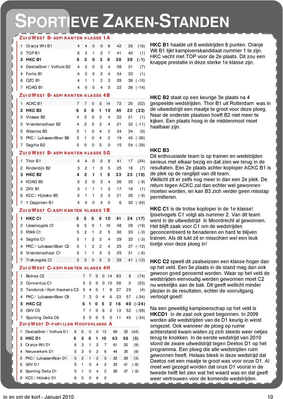 Vitesse B2 4 2 0 2 4 22 21 (1) 3 Vriendenschaar B2 4 2 0 2 4 21 32 (-11) 5 Albatros B3 5 1 0 4 2 34 34 (0) 5 PKC / LukassenBoer B6 5 1 0 4 2 19 45 (-26) 7 Sagitta B2 5 0 0 5 0 15 54 (-39) ZUIDWEST B-