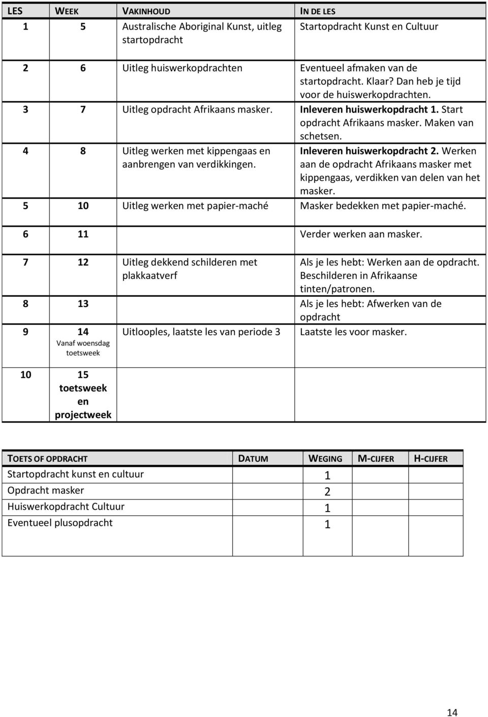 4 8 Uitleg werken met kippengaas en aanbrengen van verdikkingen. Inleveren huiswerkopdracht 2. Werken aan de opdracht Afrikaans masker met kippengaas, verdikken van delen van het masker.