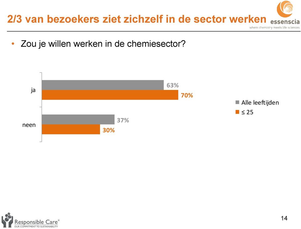 werken in de chemiesector?